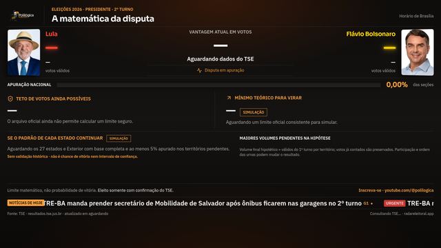 Prévia: A matemática da disputa