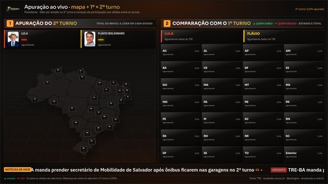 Prévia: Mapa + comparação de turnos