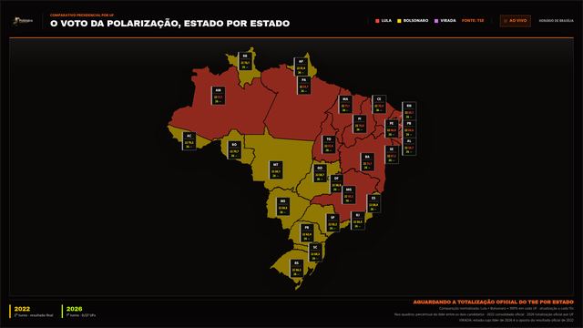 Prévia: Polarização por estado